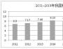 鋼鐵產業結構呈現區域集中、產能分散特點