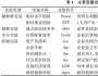 地方政府債務、銀行信貸配置與制造業創新