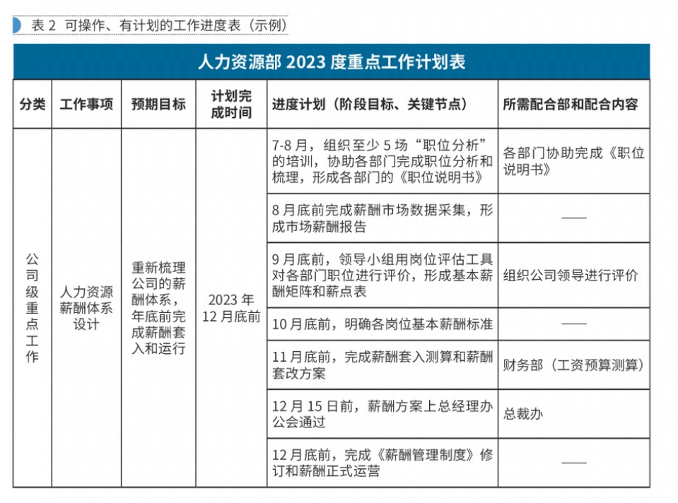 【深度思考】職能部門的指標無法量化，如何應對？