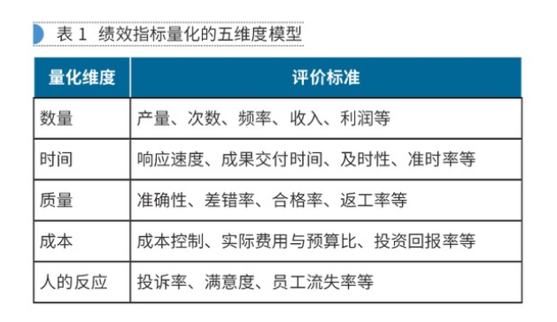 【深度思考】職能部門的指標無法量化，如何應對？