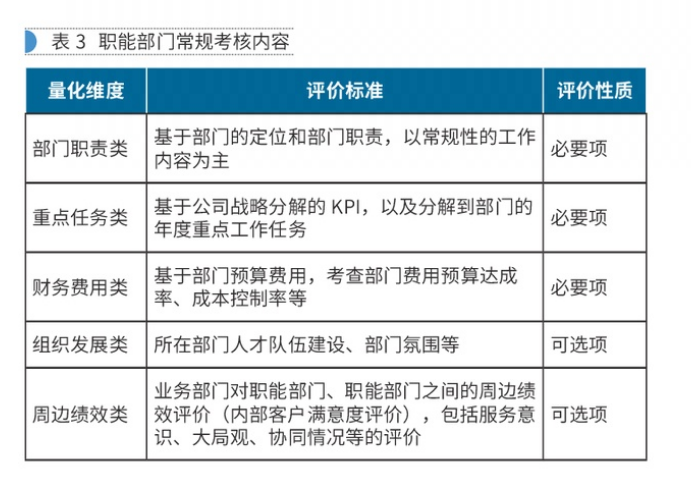 【深度思考】職能部門的指標無法量化，如何應對？